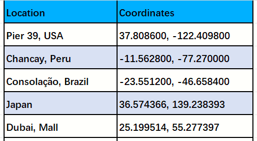 Coordenadas de CP Pokemon Go