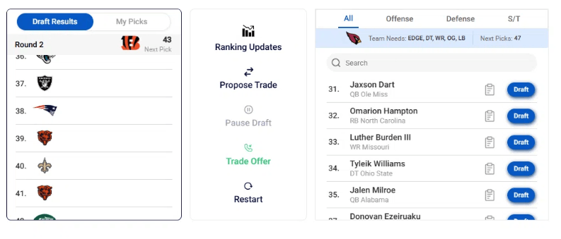 rendimiento del draft del equipo