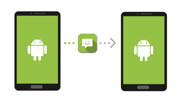 Transfer sms from android to android.png
